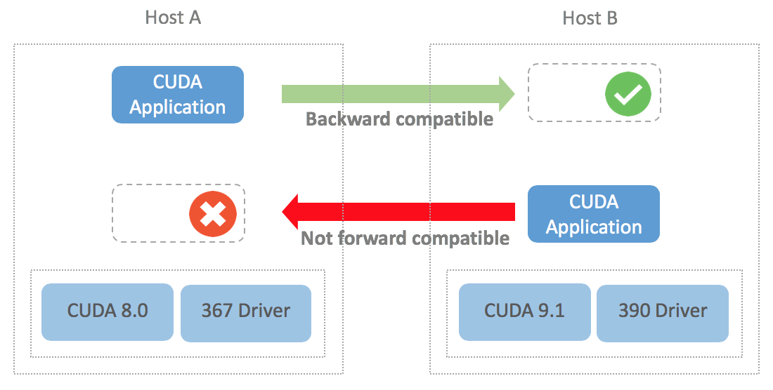 what cuda driver is best for mac 10.9.5